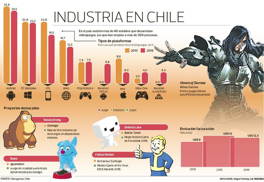 Industria-videojuego-chile