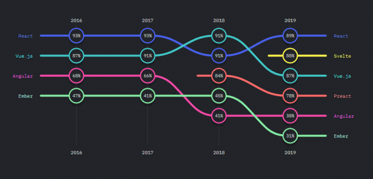 JavaScript: Su importancia en la web actual - Desafío Latam