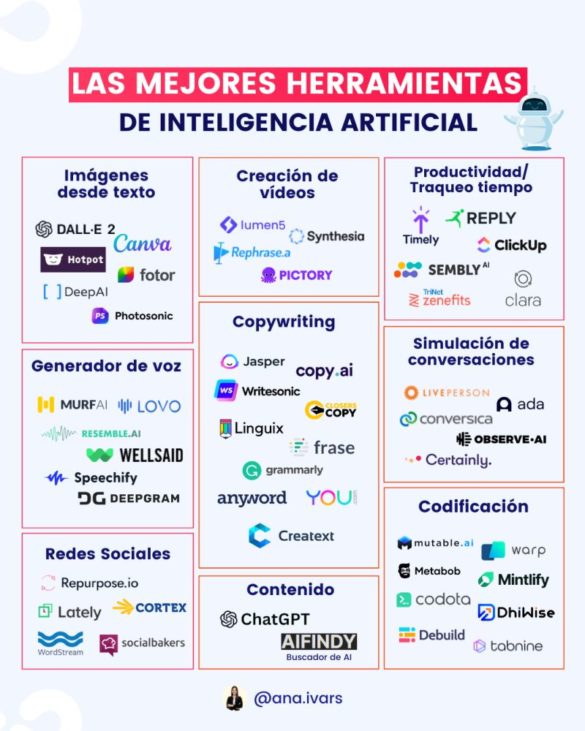 10 Herramientas De Inteligencia Artificial Que Debes Usar - Desafío Latam