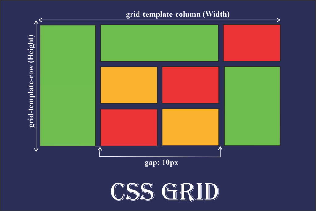 CSS GRID 3