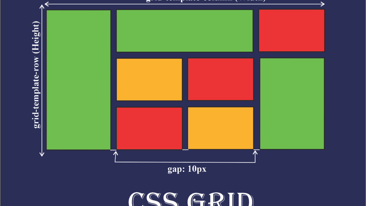 ¿Qué es el CSS GRID?  