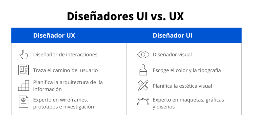 entrevista de Diseño UXUI